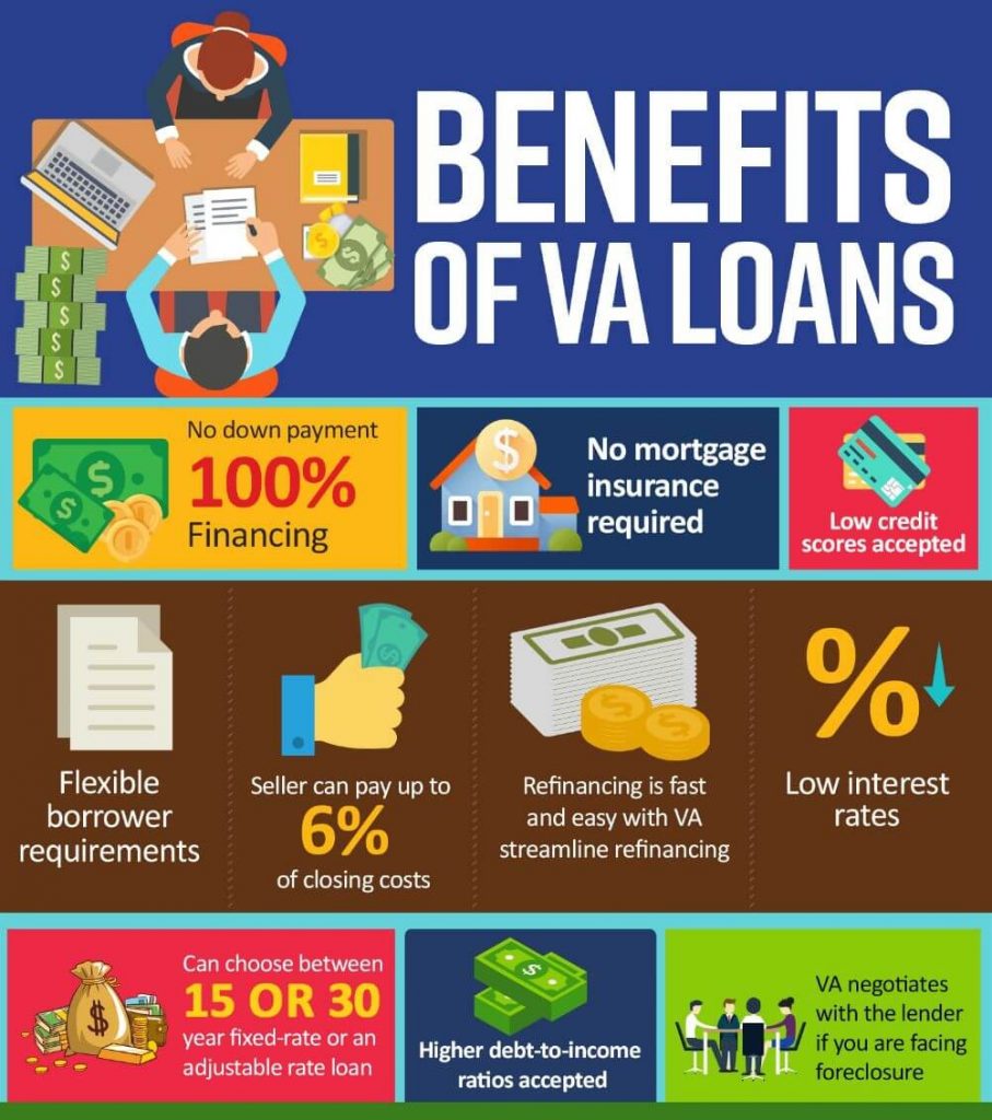 va-loan-benefits
