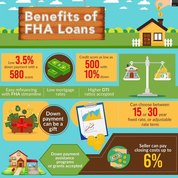 fha-loan-benefits